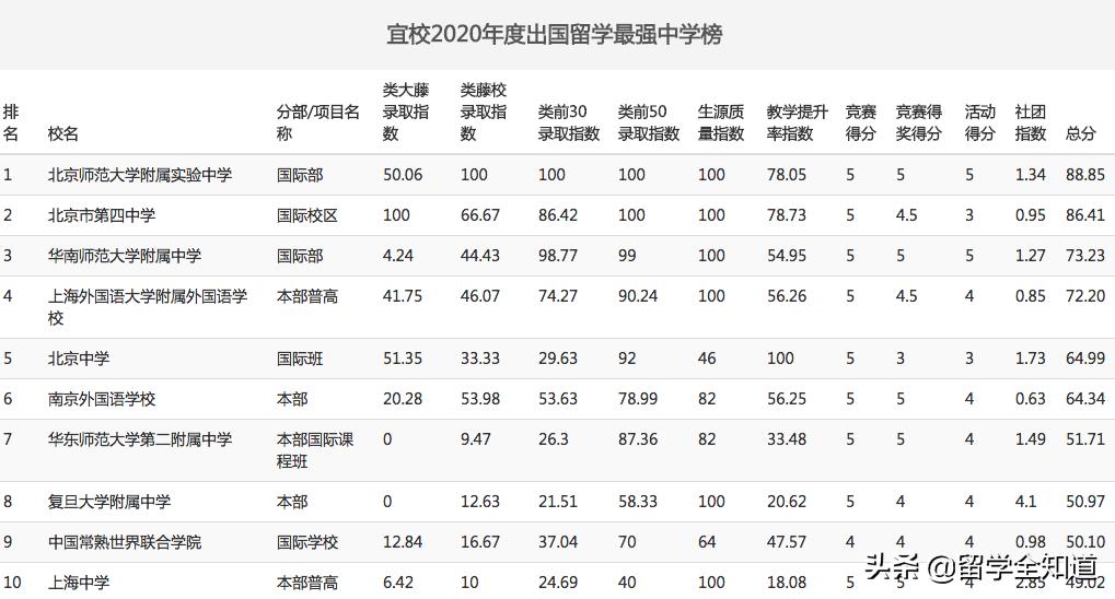 深度｜这个世界不是只有一个学校排行榜