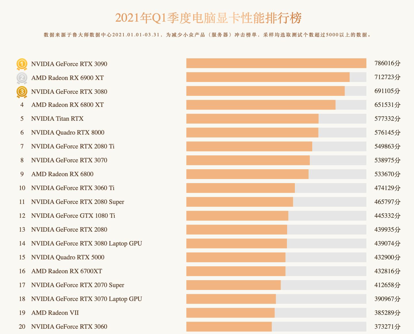 cpu天梯图锐龙5000,锐龙哪个cpu的gpu强