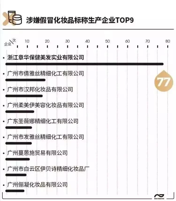 化妆品毁容的10个信号,当心这些化妆品不合规赶紧自查