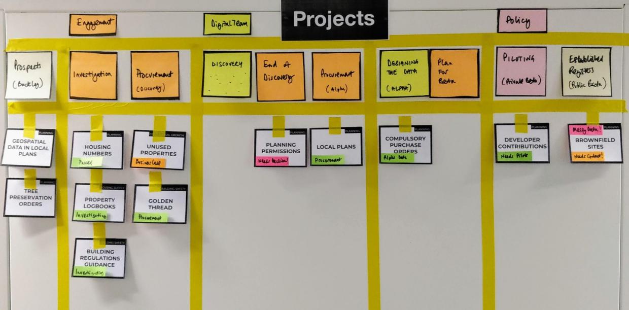 看板系统运行原理,敏捷看板和看板系统