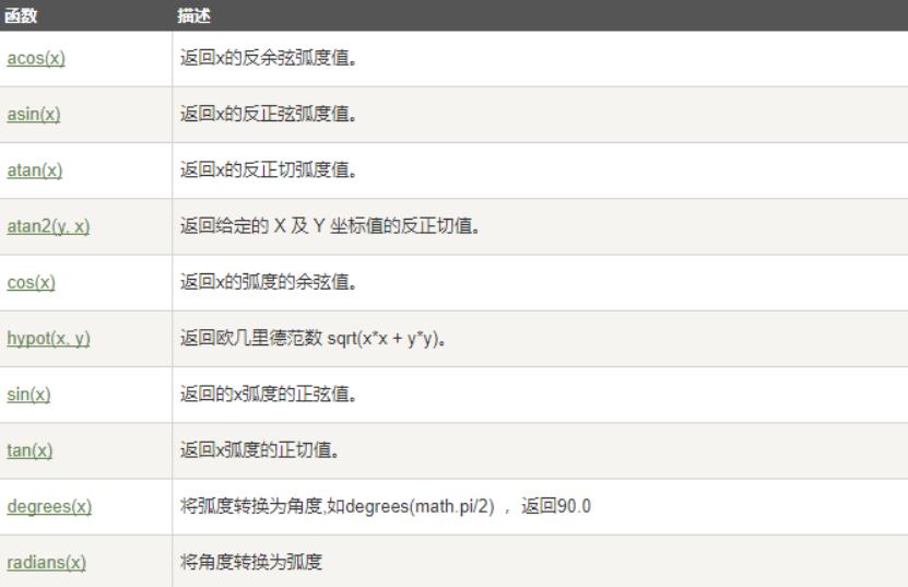 python数字类型的表示方法,python三种数字类型