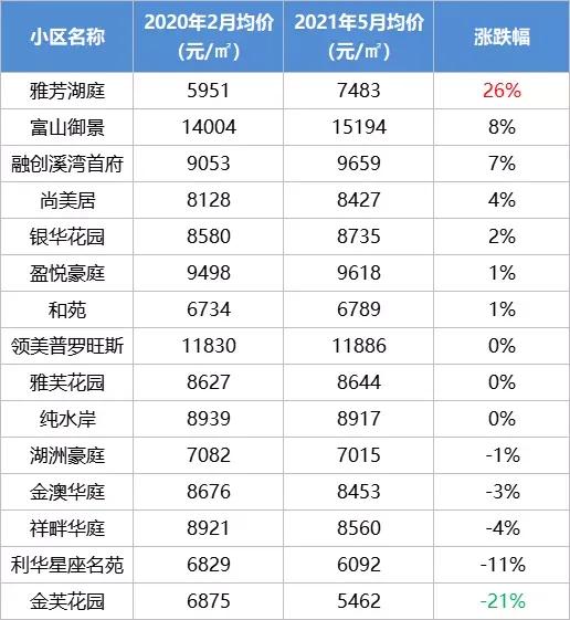 中山二手房价最新信息乐有家,中山火炬开发区濠头二手房价