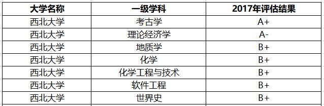 陕西最好的8所大学:3所985、4所211,1所美院,不愧是教育大省