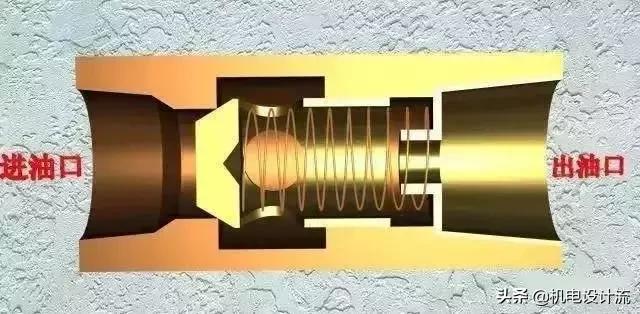 方向控制阀的种类及特点,方向控制阀回路分析