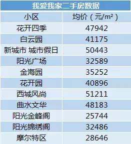 改善学区首选,龙江顶级学区房