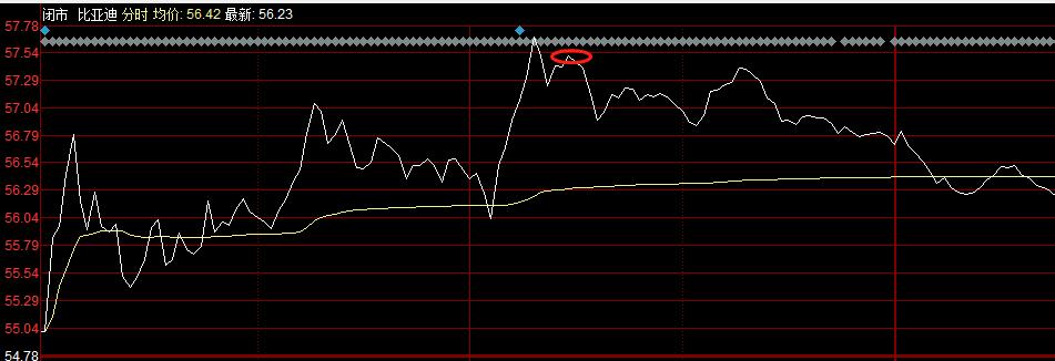 利用分时量价背离做t技巧,股票分时买卖技巧详解k线