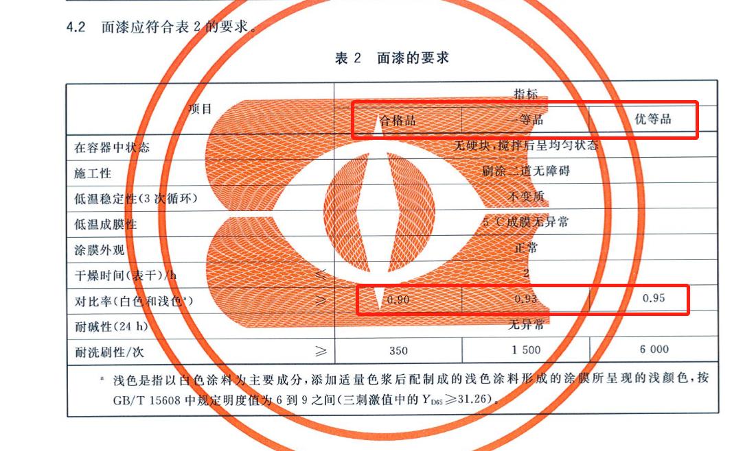 拆穿涂料十大骗局,假涂料和真涂料