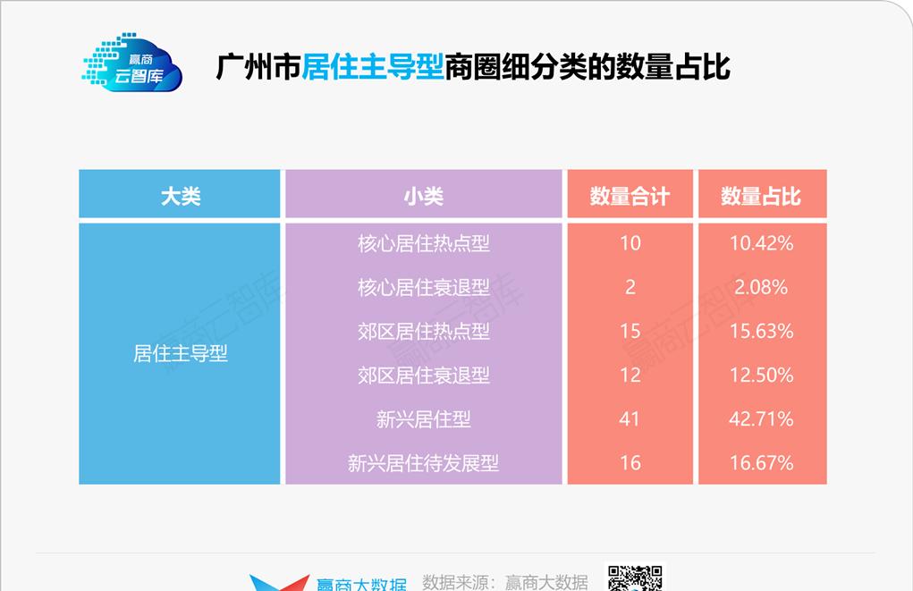 商务部发展方案,商务部县域商业建设指南
