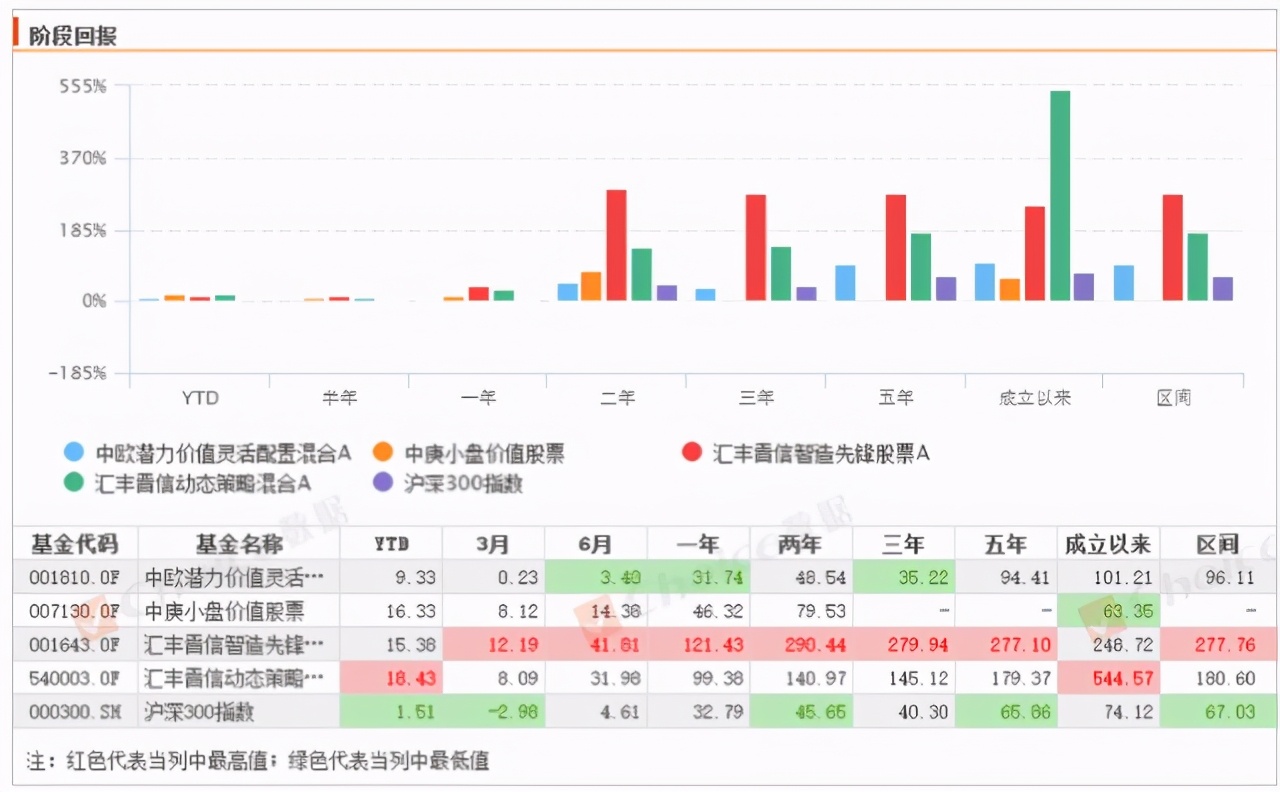 基金如何区分大中小盘成长板块,小盘基金都有哪些
