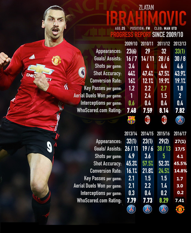 伊布回归米兰首秀,伊布霸气回归米兰