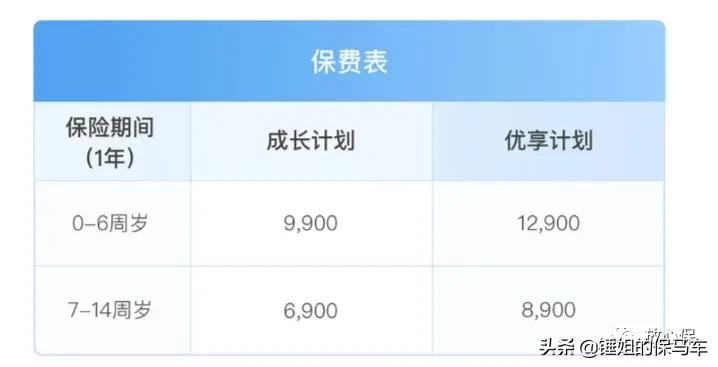 儿童高端医疗保险最新产品推荐,适合儿童的防癌险