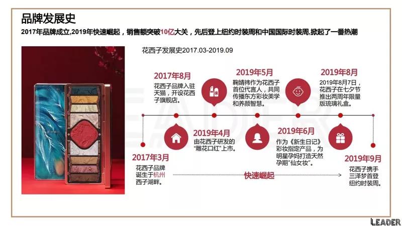 2022国货之光花西子品牌分析报告(完整版79页,建议收藏)