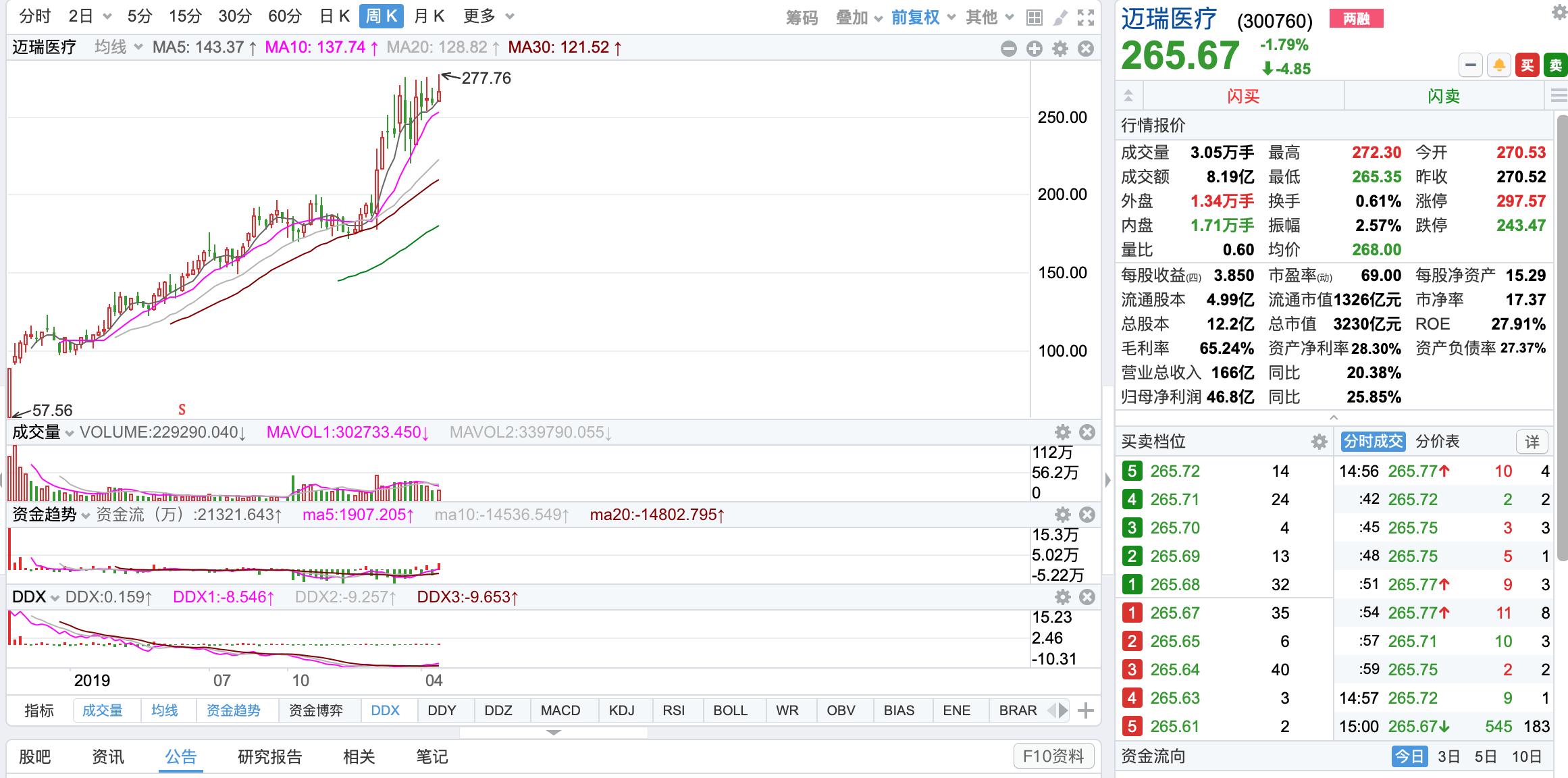 为什么你的股票总是亏钱,为啥我的自选股打不开