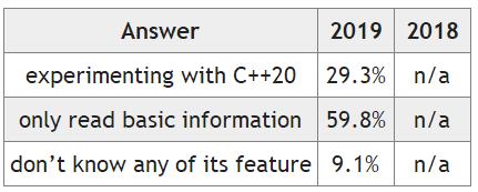 编程c++是网课好还是线下学好呢,编程c++太费时间了有必要坚持吗