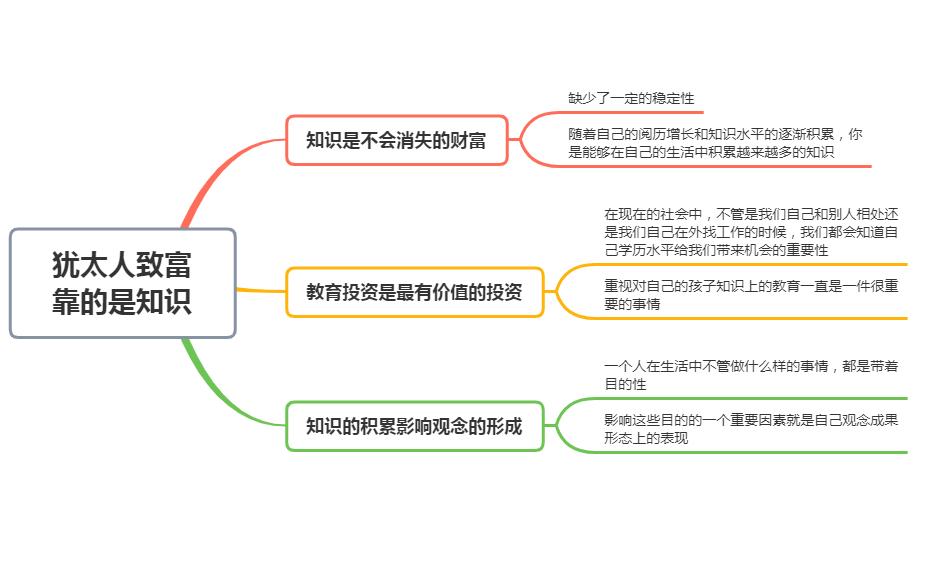 犹太人的致富圣经,犹太人赚钱致富经