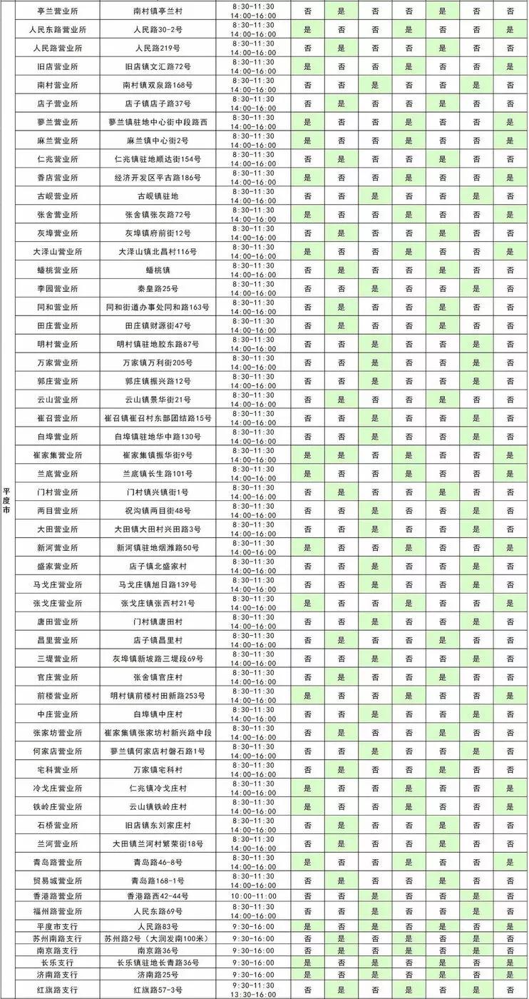 青岛广州路邮政银行营业时间,青岛渤海银行营业厅营业时间