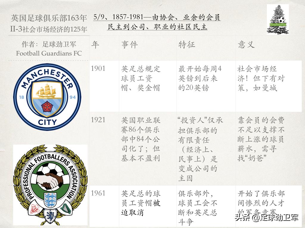 鑻卞浗瓒崇悆淇变箰閮ㄤ竴瑙堣〃,涓嶅啀闆鹃噷鐪嬭姳