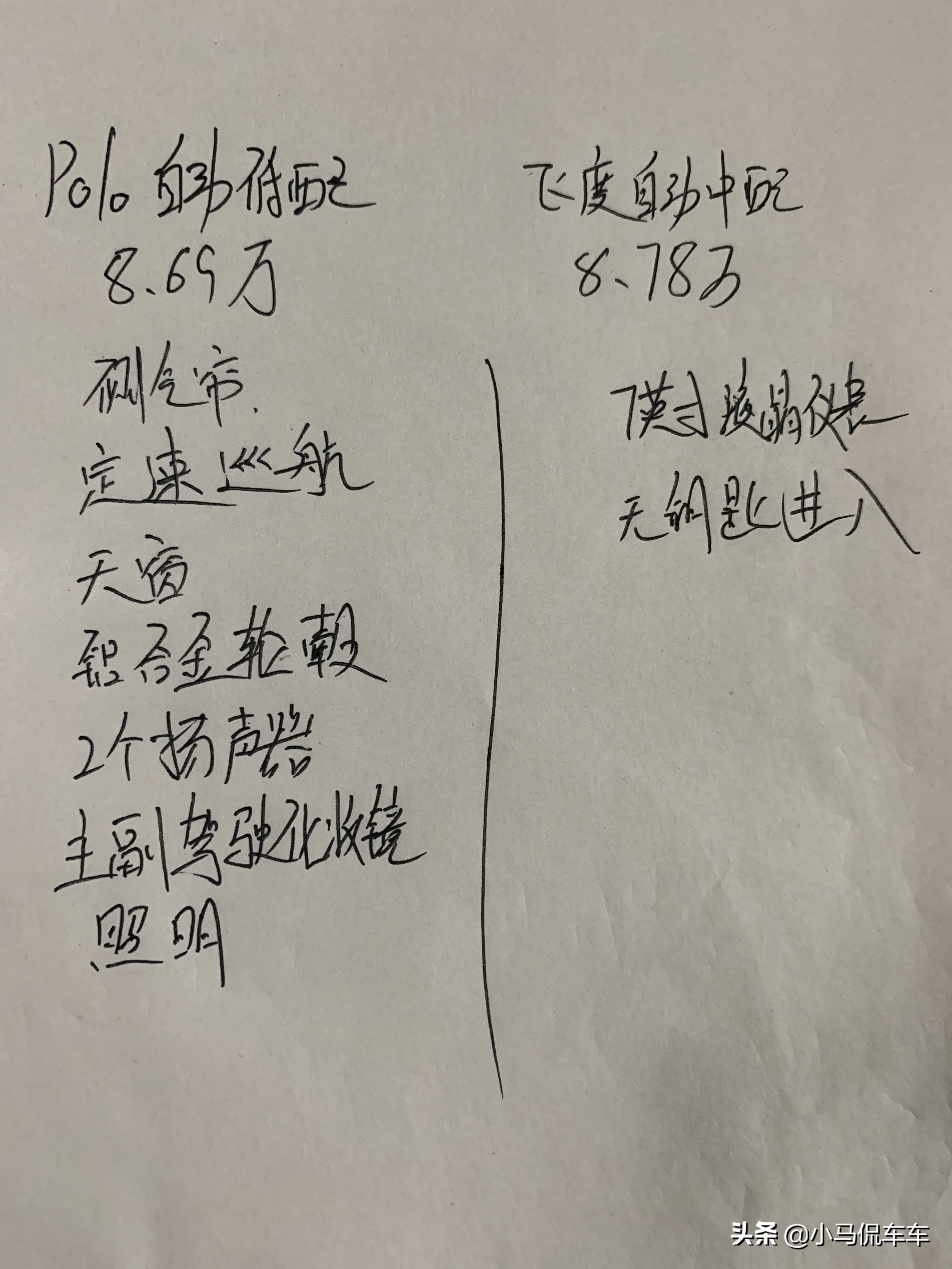 飞度polo致炫综合评价,买本田飞度的十大忠告