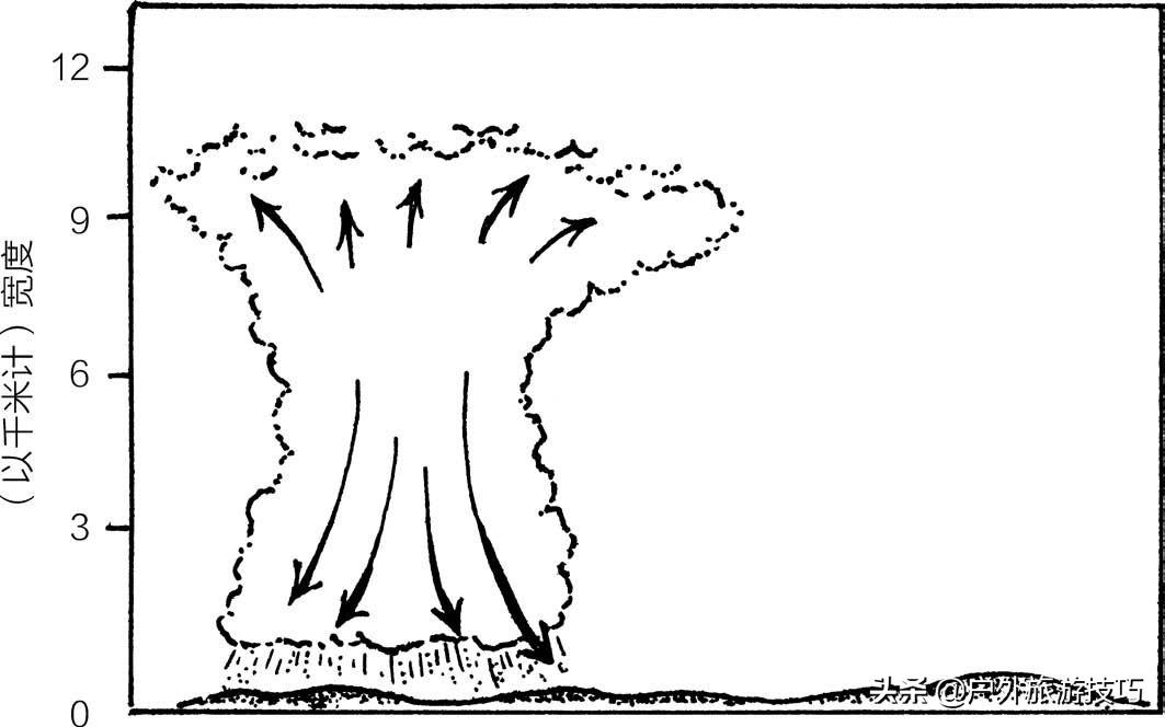 暴雨气象科普讲解,夏季极端天气灾害常识