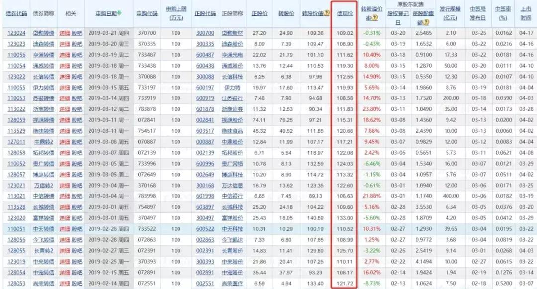 华金证券怎样可转债打新,在证券账户打新可转债能赚钱吗