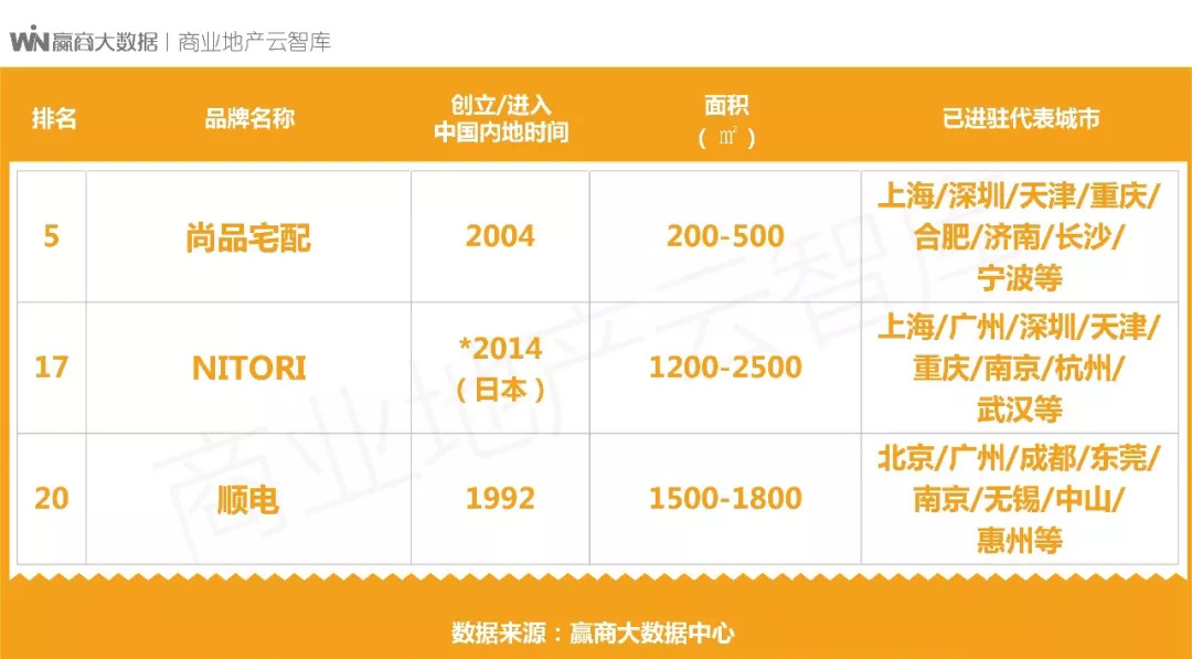 家居新零售品牌招商,生活家居新零售品牌