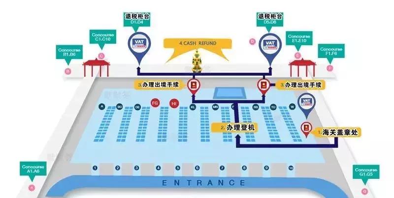 泰国购物退税怎么退,泰国购物如何退税