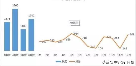 会计必须注意的6大发票问题,跨年发票怎么提前做账
