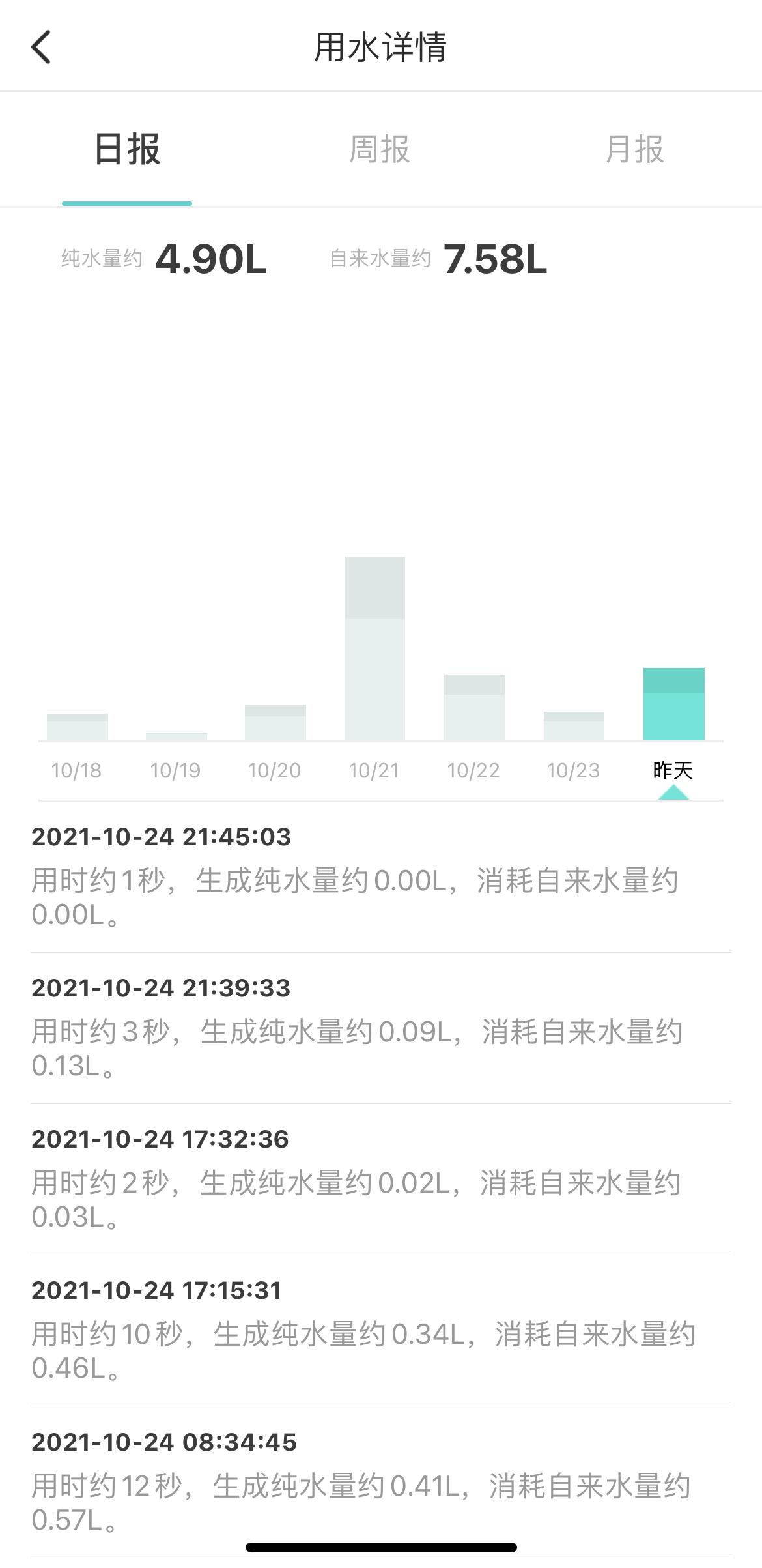 鸟枪换炮，云米净水器SuperPro1200G升级使用感受
