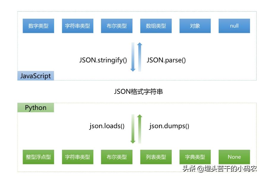 djangoajax实现异步请求步骤,django中mixin用法