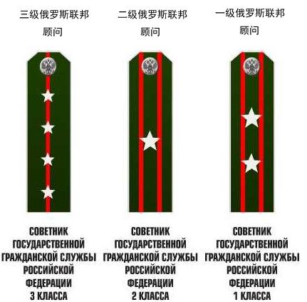 俄军文职肩章,俄罗斯文职对应军衔