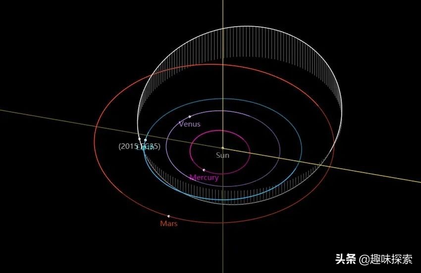 250米太空岩石直奔而来，时间锁定在4月4日，NASA密切注意中
