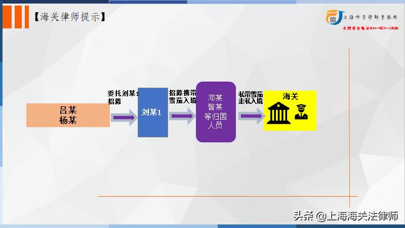 海关*私走**辩护律师张严锋:*私走**进口雪茄烟偷*税逃**款如何计算