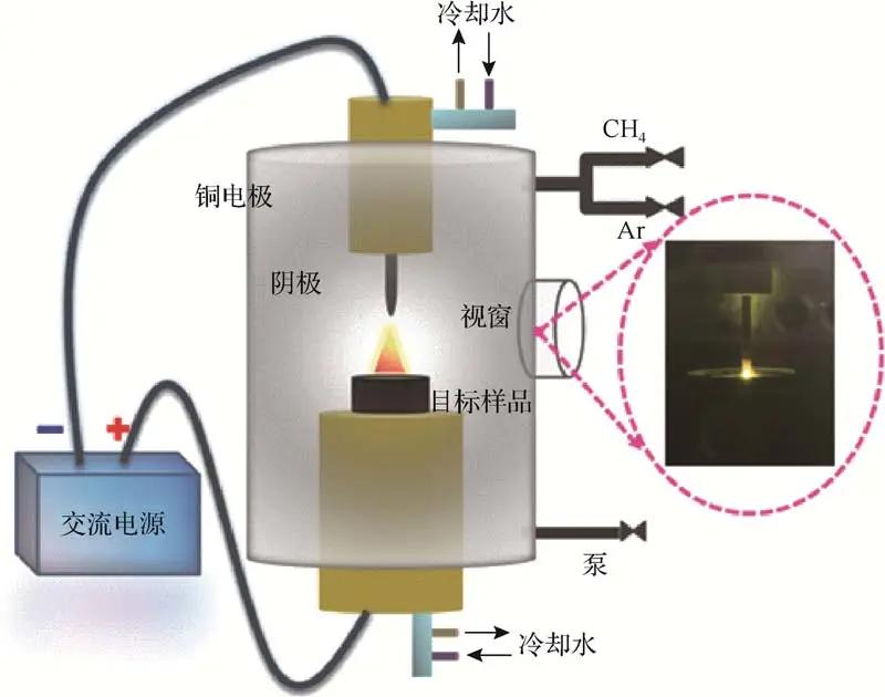 黄昊:全面而强大的《高性能电池关键材料》