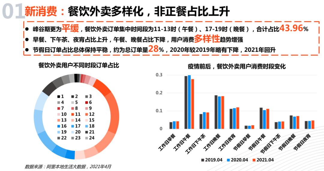 外卖最新行业报告,今天外卖行业