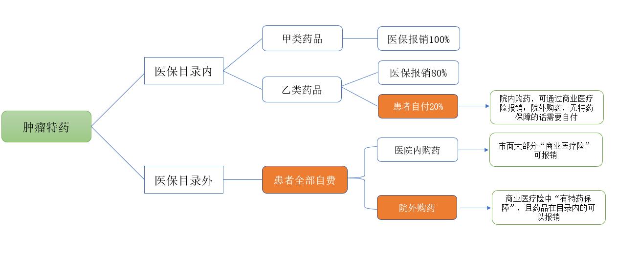 哪种医保可以报销院外药,什么是院外购药