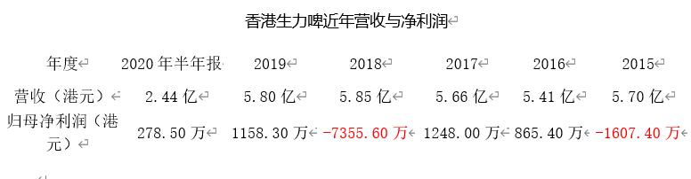 香港生力菠萝啤,生力菠萝啤