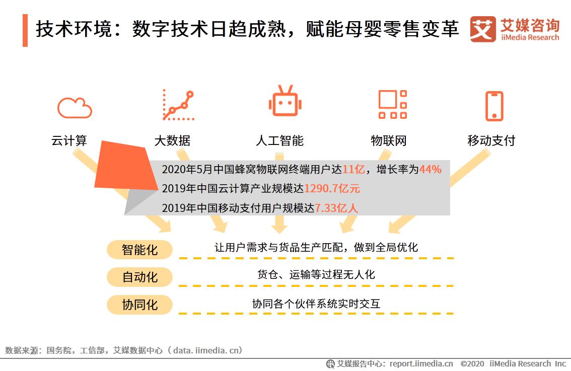 babycare产业链项目,babycare融资7亿