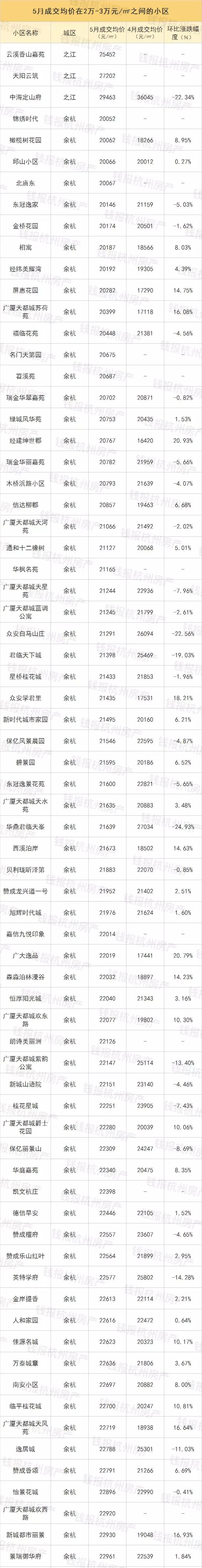 挂牌二手房实际成交价,挂牌价100万的房子还价多少