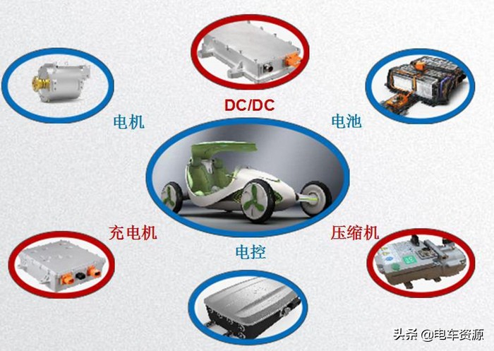 新能源汽车高压连接器的应用,新能源汽车高压连接器市场