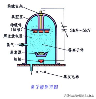 什么是金属表面处理？表面处理的类型有哪些？见树木更要见森林