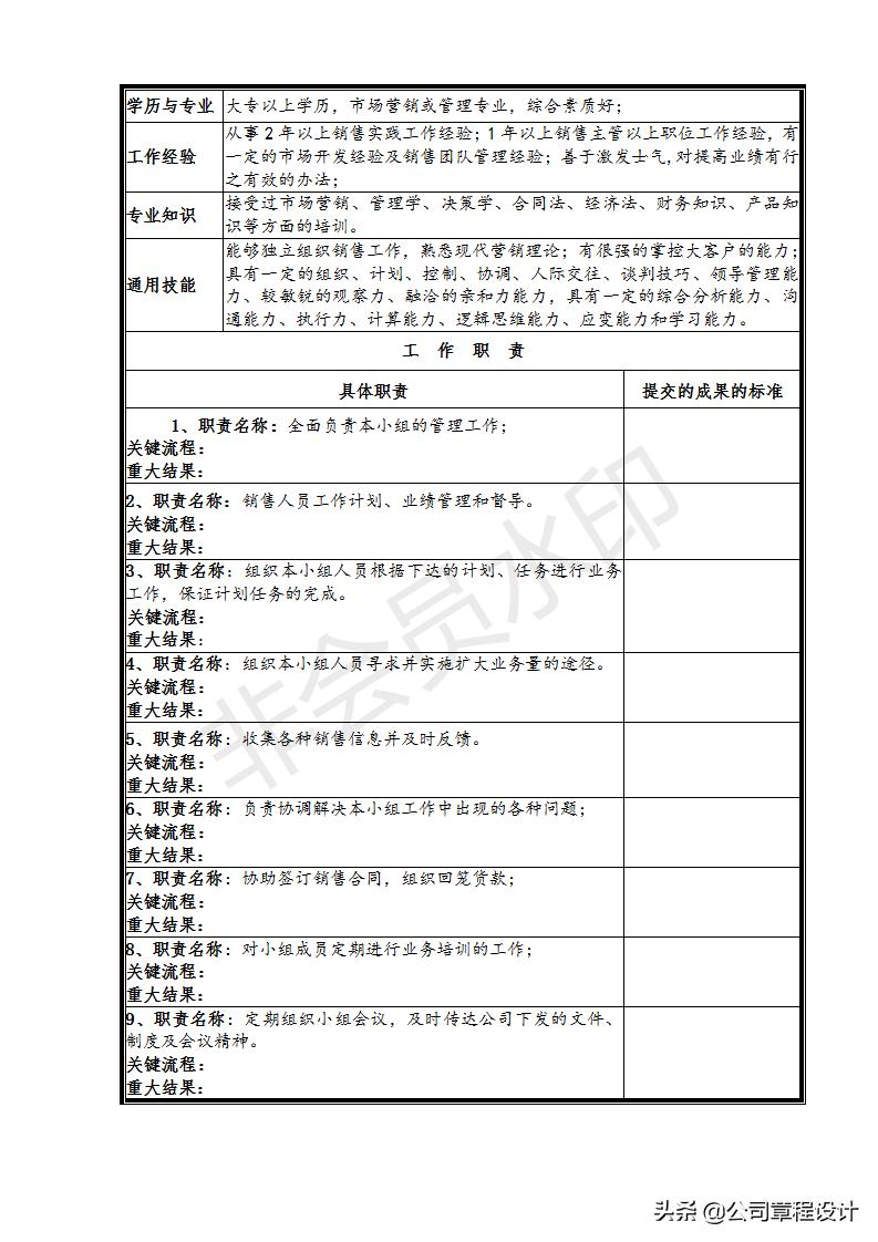 装饰公司市场部管理制度,装修公司市场部月报表模板