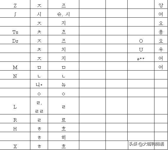 自学日语和韩语哪个容易入门,韩语学习一年达到什么水平