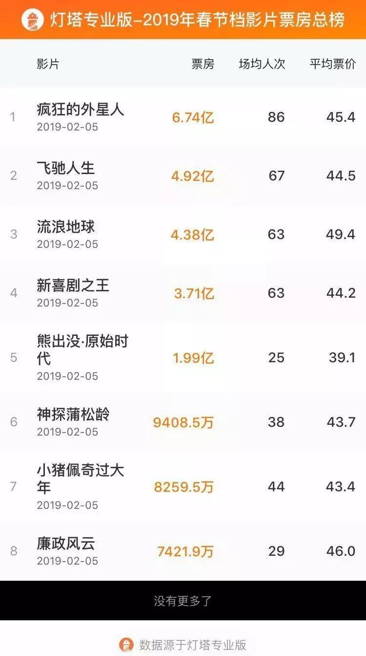 春节档电影票偏贵影院回应,今年的春节电影票怎么这么贵