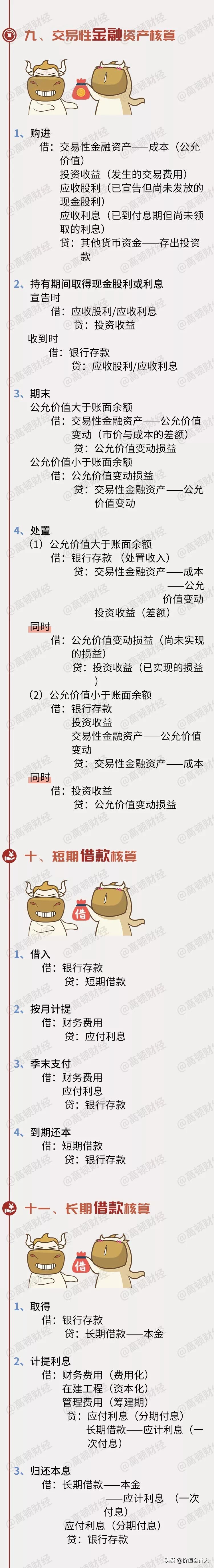 2018年会计分录详解图,会计分录大全及详解