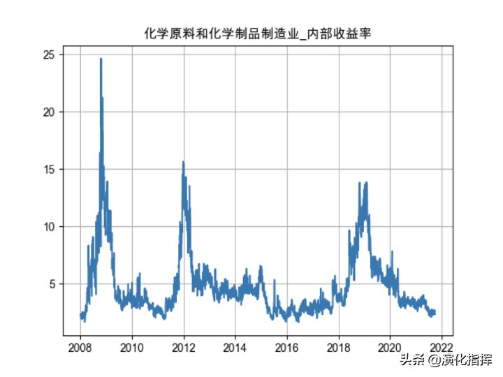 量化价值案例,量化价值