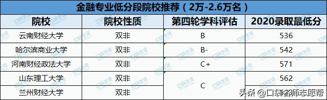 当下最热门的大学专业有哪些,一本大学专业排名十大热门专业
