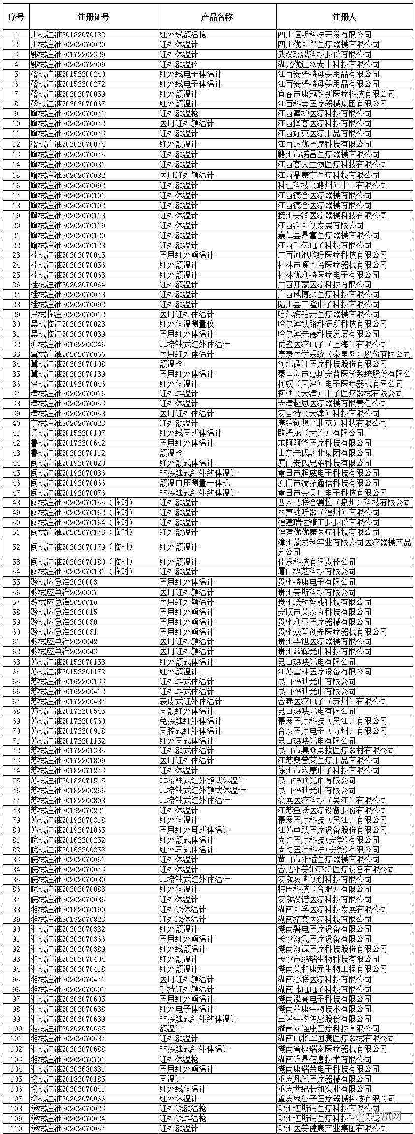 国家出口口罩认证指南,口罩出口如何获得fda认证