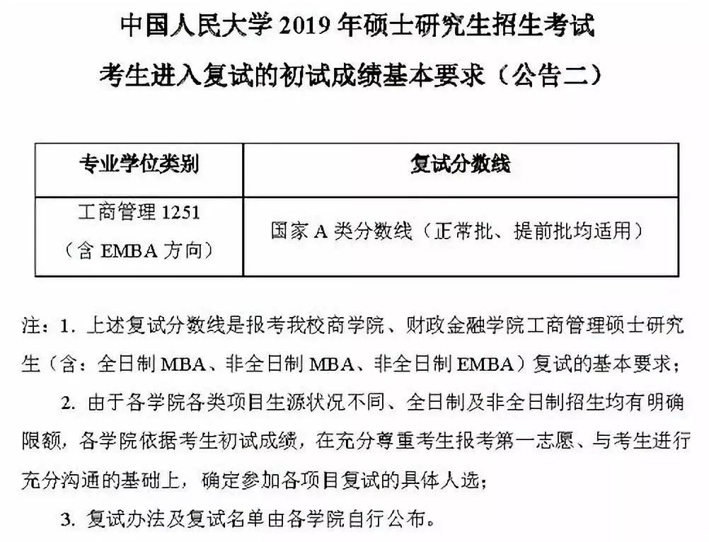 有哪些学校考研复试线出来了,考研复试线是国家线的有哪些学校