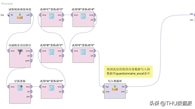 数据挖掘怎么学,手把手教你做数据挖掘