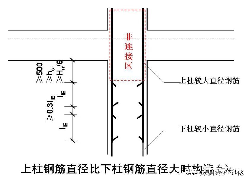 建筑行业强制执行标准,建筑工程行业国家强制规定的项目